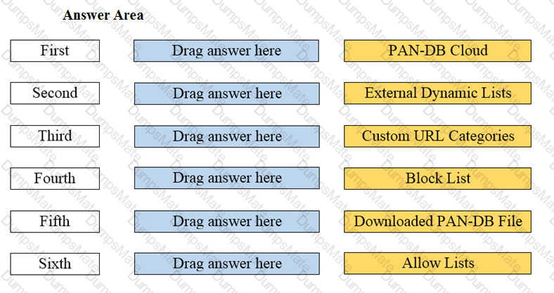 PCNSA Question 37